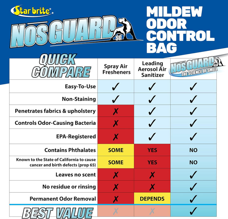 Starbrite 89950 MDG Mildew Odor Control - Slow Release Formula