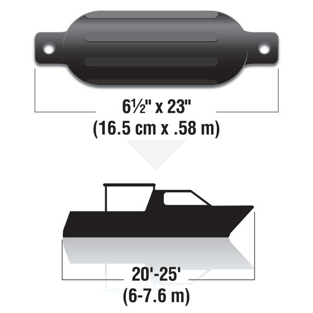 Seachoice 79281 6.5" x 23" Twin Eye Fender Kit for 20\'-25\' Boat Sizes (2 Fenders & 2 3/8" x 5\' Fender Lines)