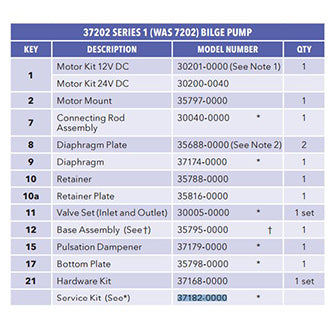 Jabsco 37182-0000 Service Kit