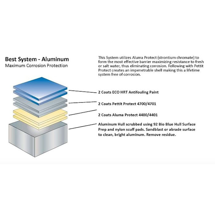 Pettit ECO HRT Copper-Free Antifouling Paint Gallon