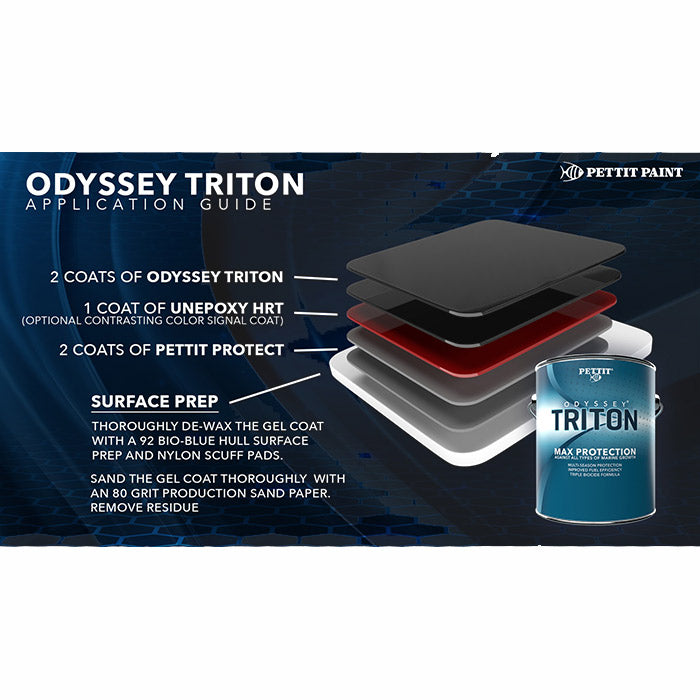 Pettit Odyssey Triton Anti-Fouling Paint