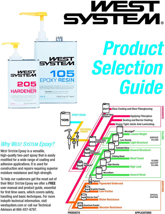 WEST SYSTEM 105B Epoxy Resin (126.6 fl oz) Bundle with 205B Fast Epoxy Hardener (27.5 fl oz) and 300 Mini Pumps Epoxy Metering 3-Pack Pump Set (3 Items)