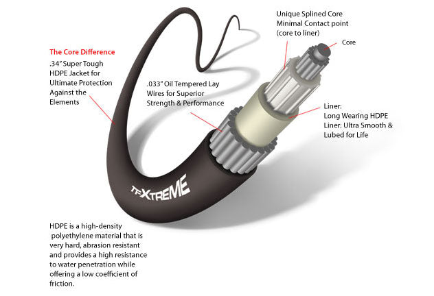 Seastar CCX214 TFXtreme Control Cable OMC/ Volvo